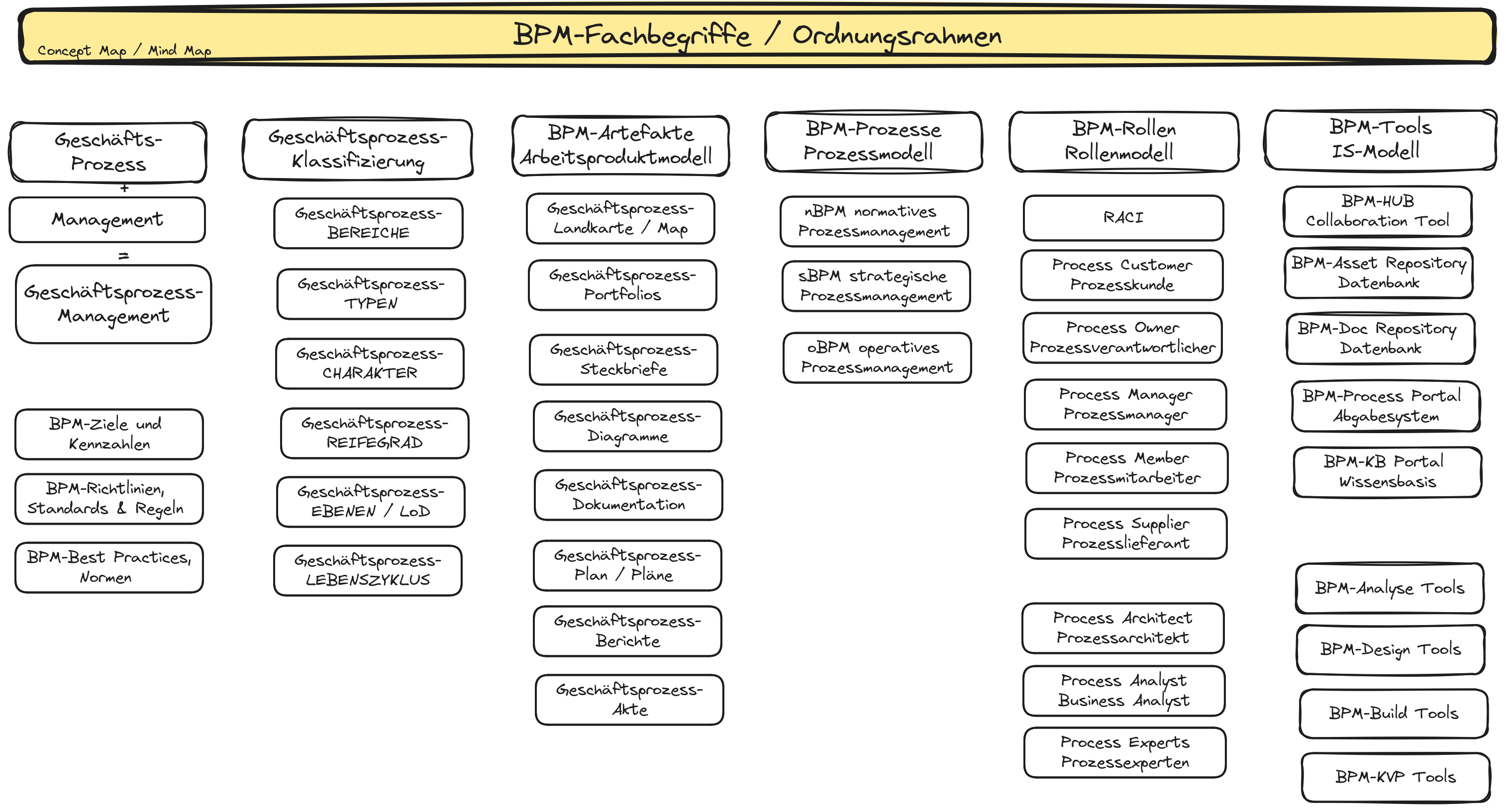2024-06-19_BPM-Wissenslandkarte