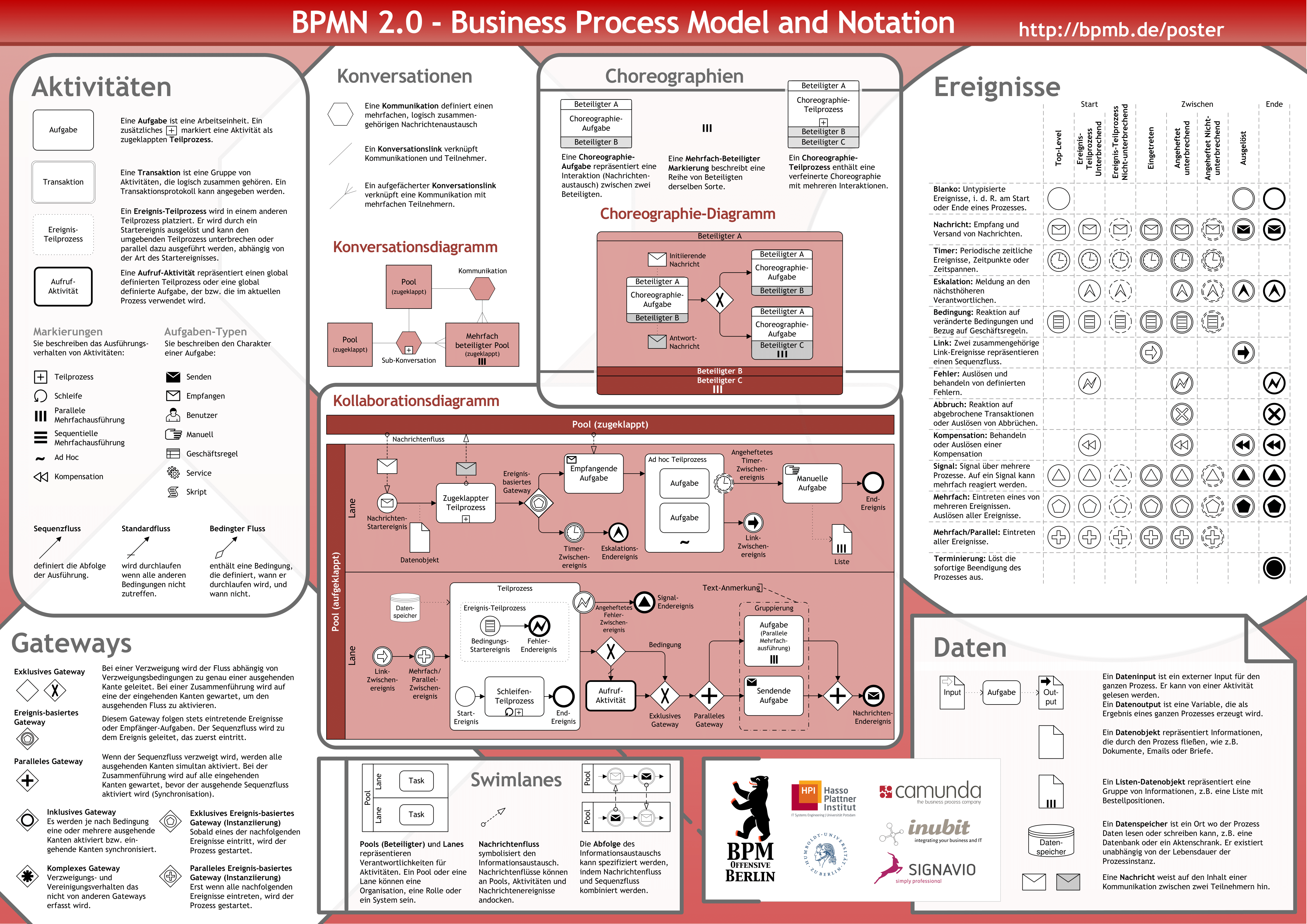 BPMN2-Poster