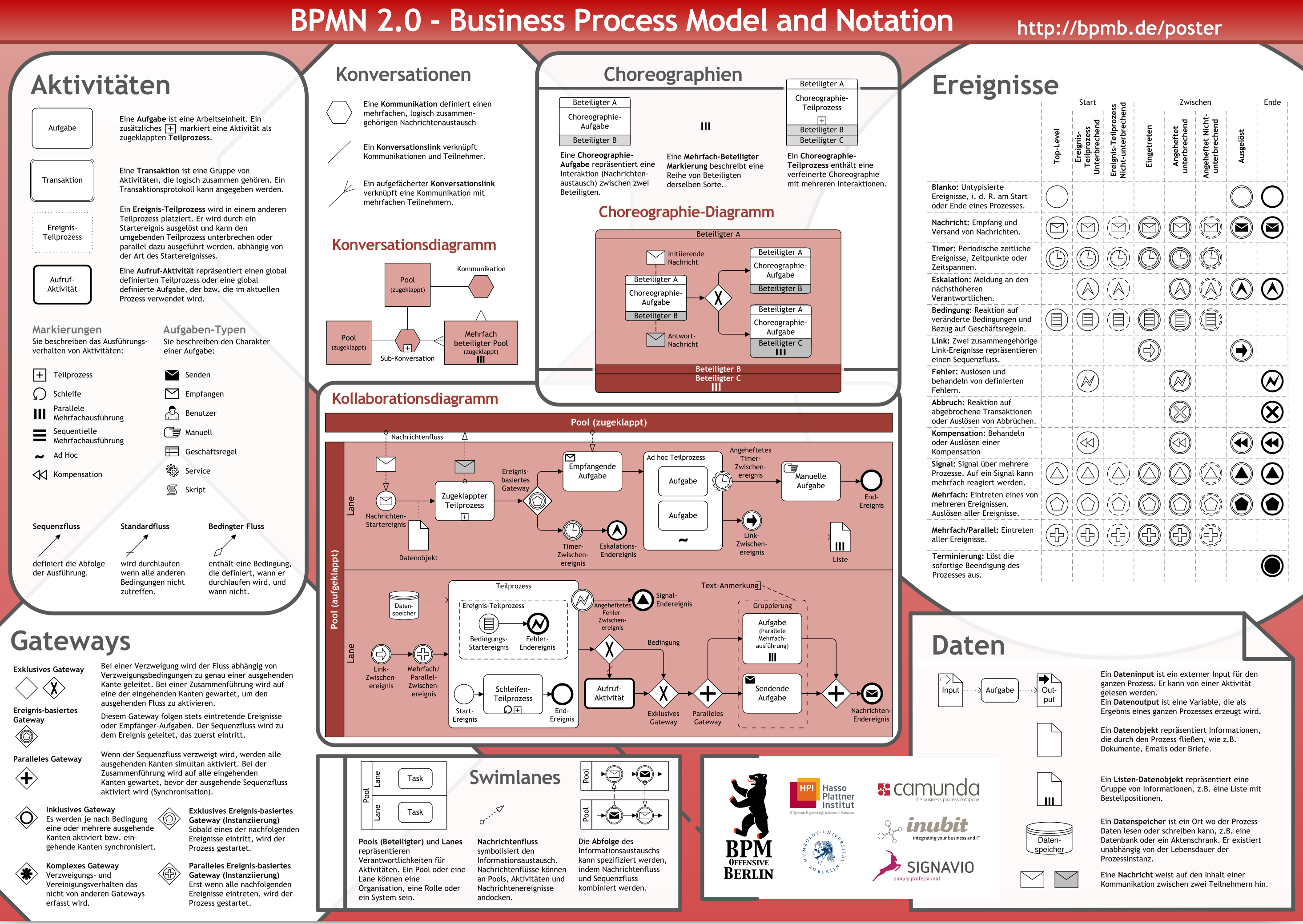BPMN2_0_Poster_DE