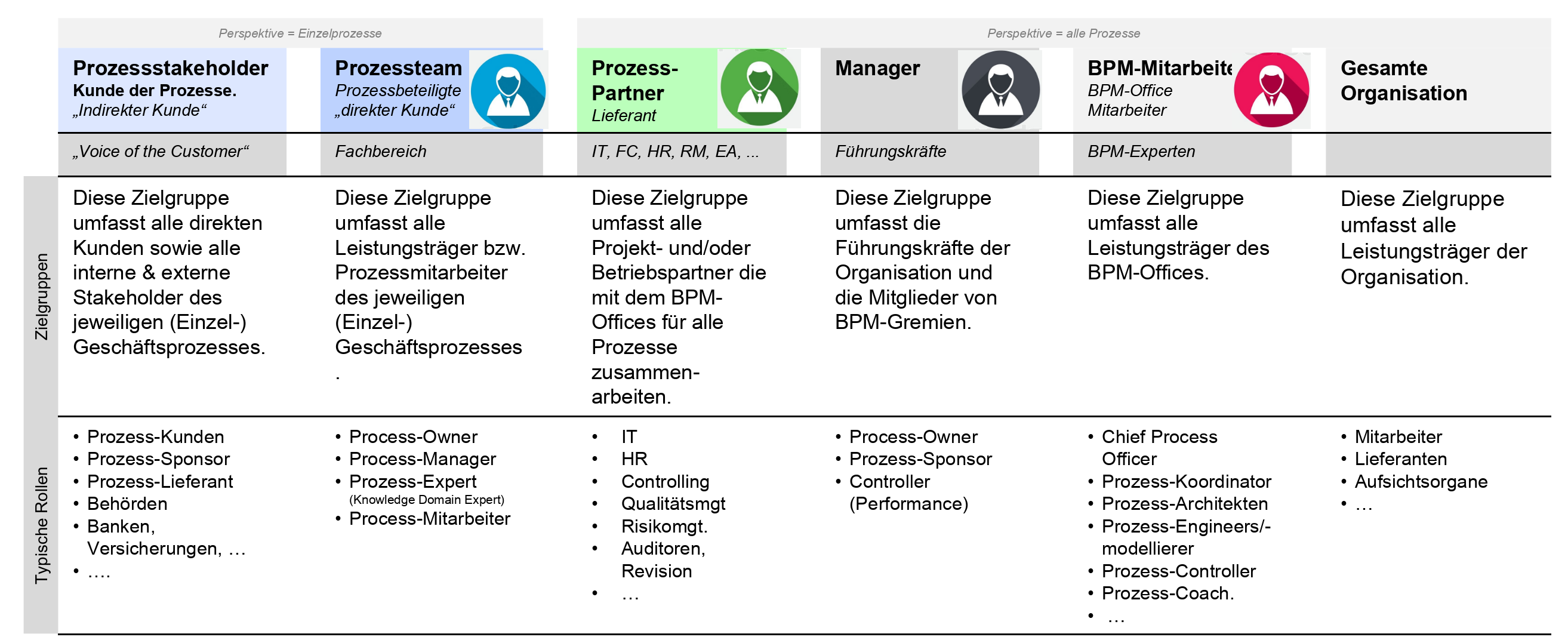 BPM_kundenportfolio