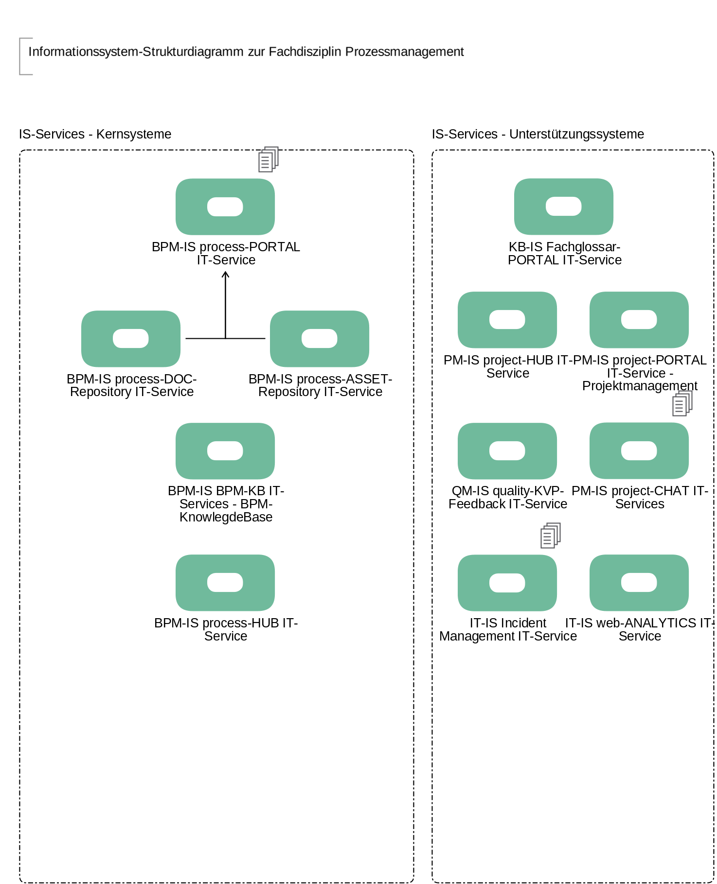 Informationssystem-Strukturdiagramm-BPM