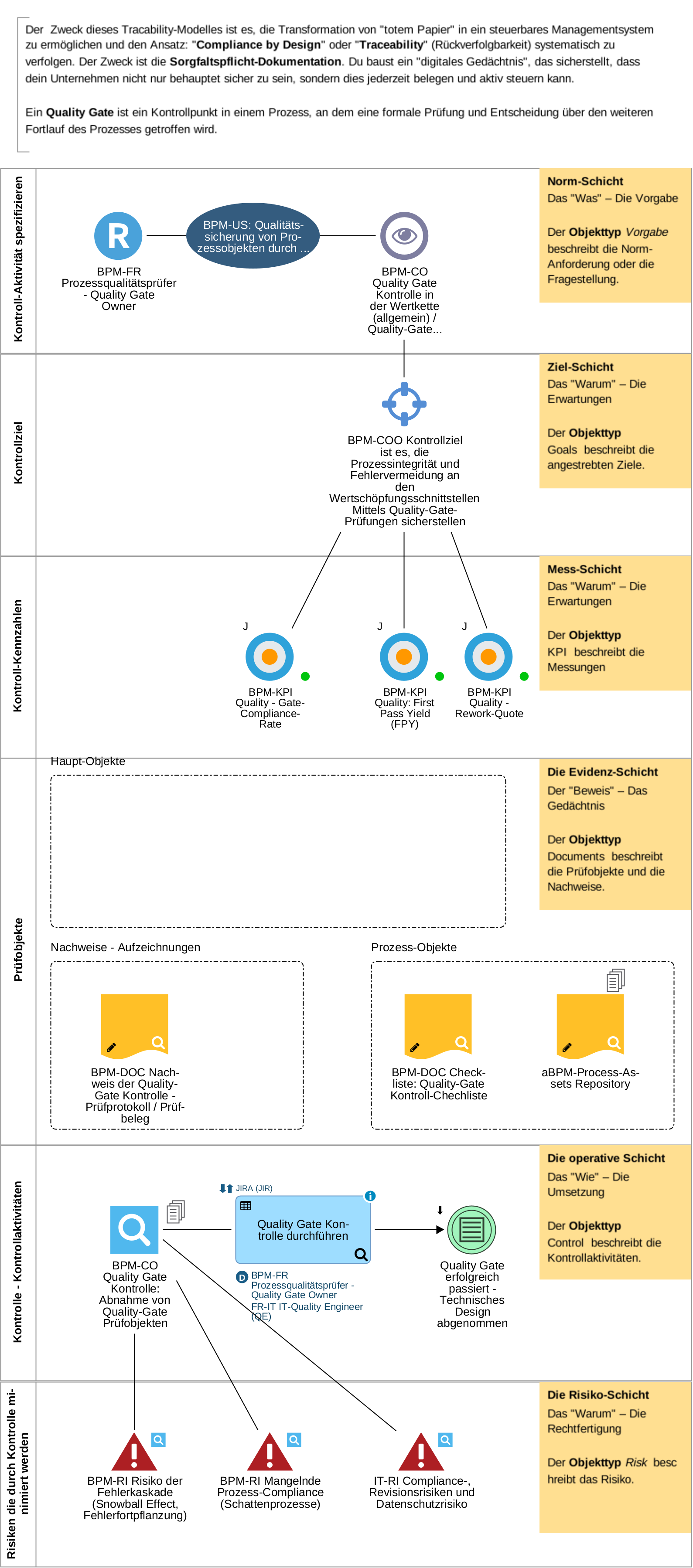 Traceability-Diagramm_Quality-Gates