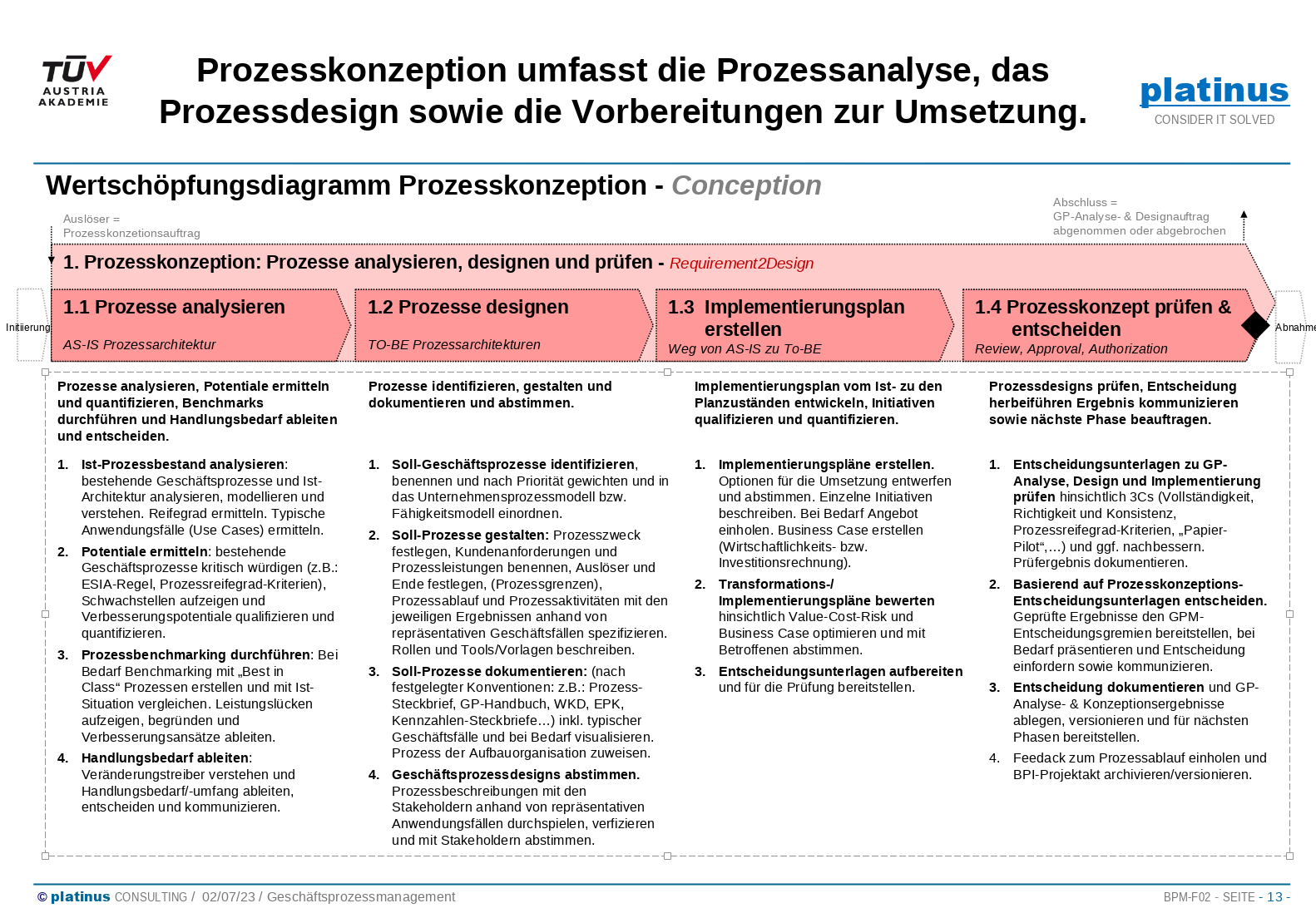 WKD-Diagramm-BPI-Konzeption