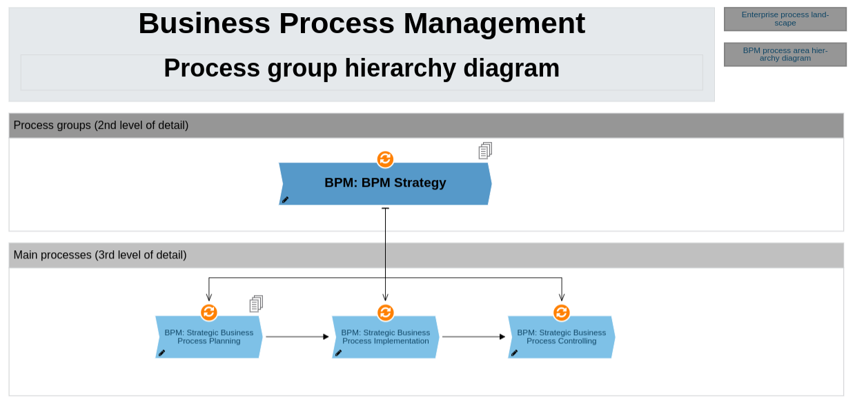 sBPM-Prozessdiagramm