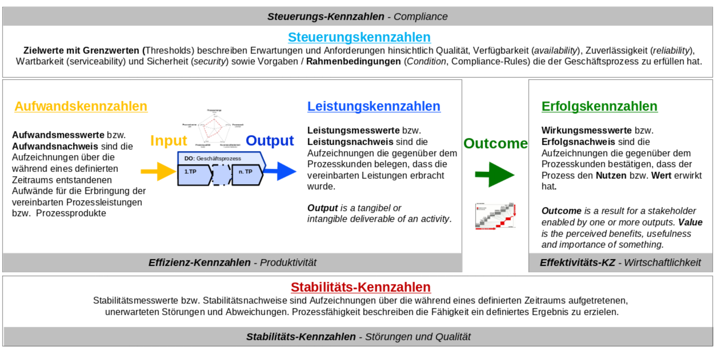 platinus_Kennzahlensysteme-Processflow