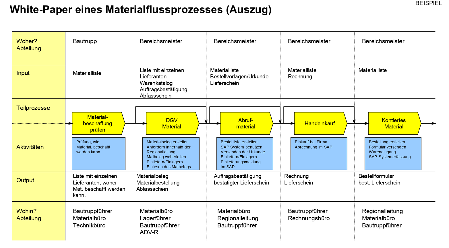 platinus_White-Paper-Analyse